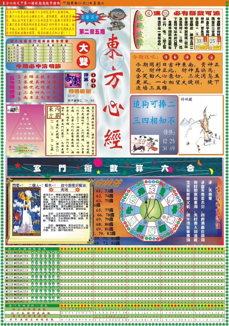 更新中